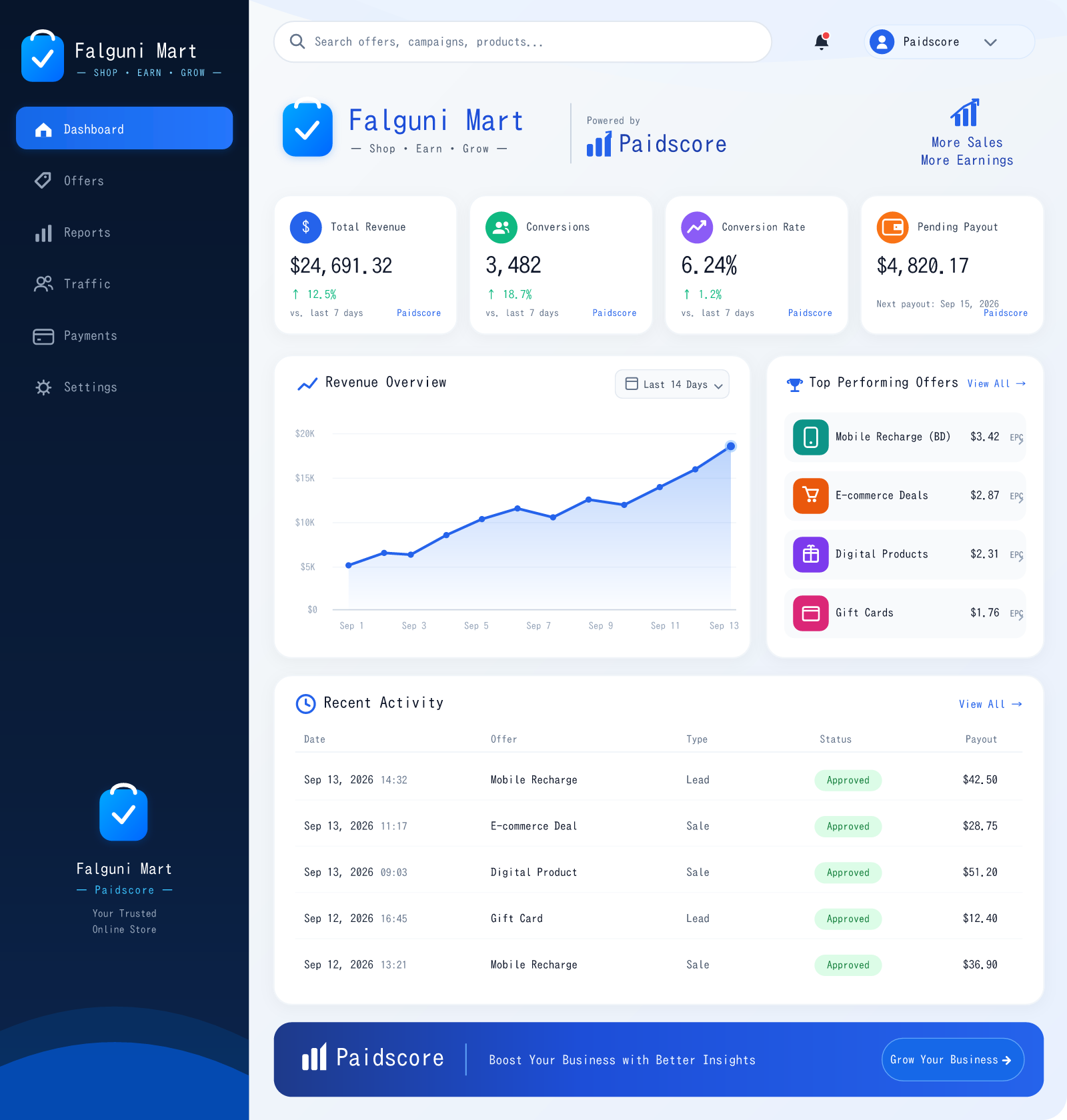 Falguni Mart - Powered by Paidscore Publisher Dashboard